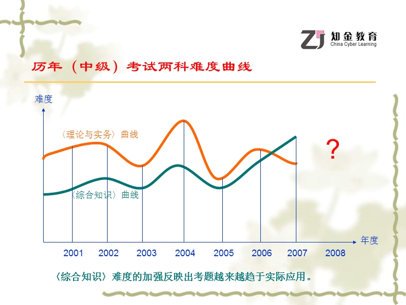 质量管理概论.ppt_第3页