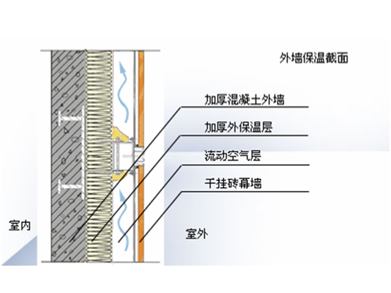 住宅常用18套高科技体系.ppt_第3页