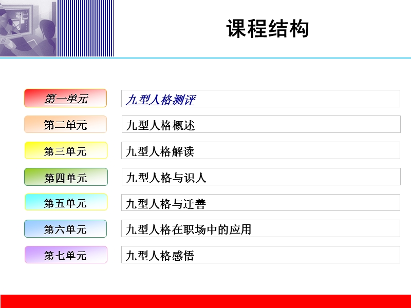 九型人格及其在职场中的应用.ppt_第3页