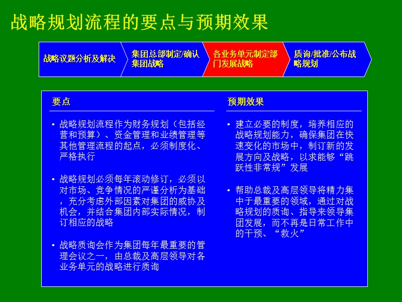 怎样制定企业战略规划.ppt_第2页