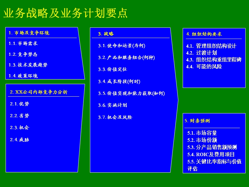 怎样制定企业战略规划.ppt_第3页