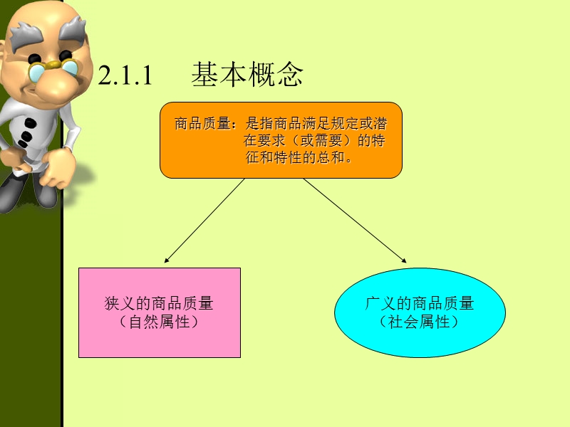 商品质量课件.ppt_第3页