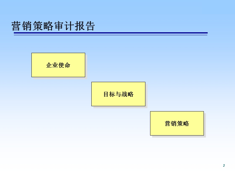 企业战略目标审计及制定.ppt_第2页