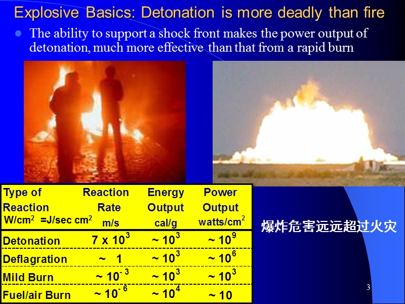 地铁工程公共安全技术评估和对策研究.ppt_第3页