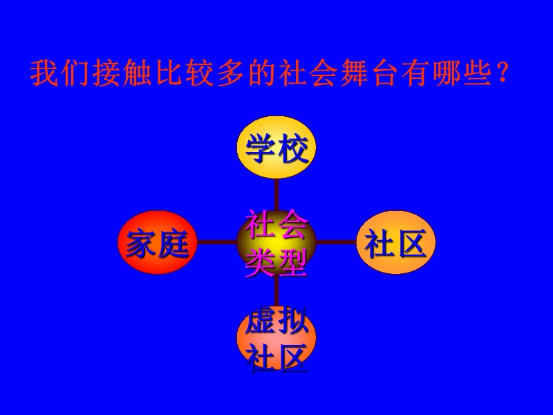 【初一政史地】社会大舞台陈永鑫.ppt_第3页