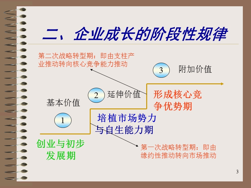 企业核心竞争力与企业自生能力.ppt_第3页