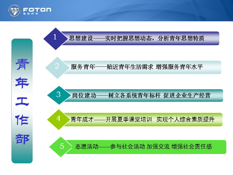 立足青年思想建设推进青年岗位建.ppt_第3页