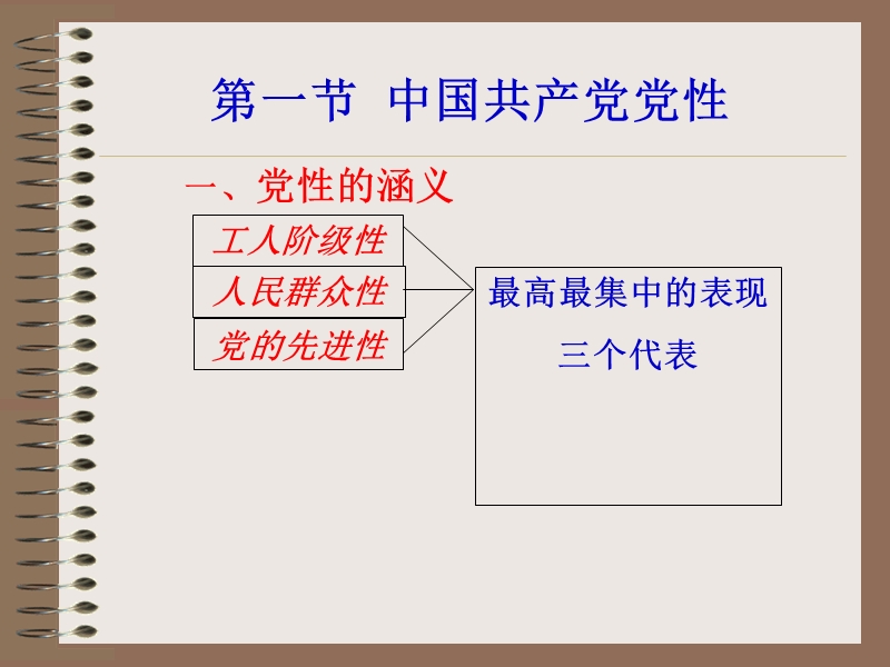 共产党员党性修养.ppt_第3页