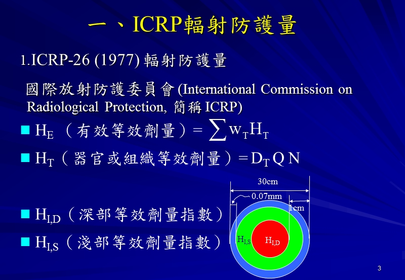 【工作总结】辐射标准.ppt_第3页