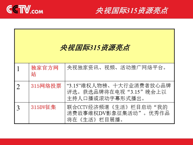 央视国际315晚会招商方案.ppt_第3页