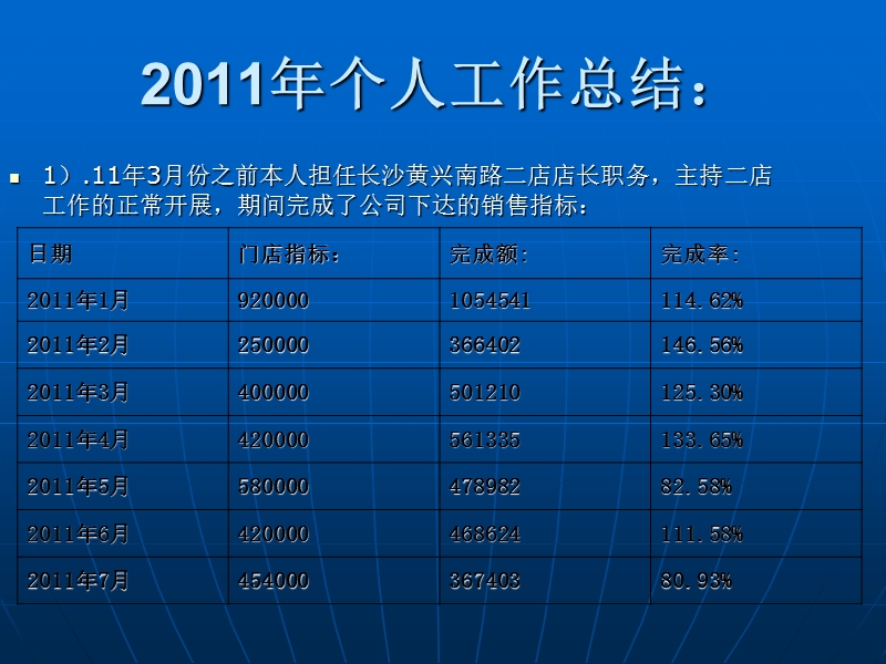 【工作总结】2012年工作总结.ppt_第3页