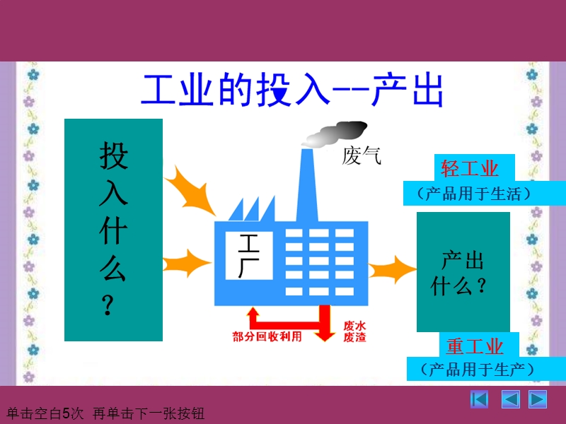 工业区位条件(优质课).ppt_第3页