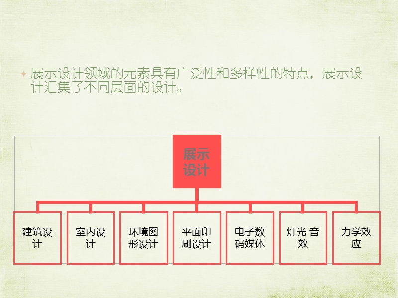 展示设计专业介绍.ppt_第2页