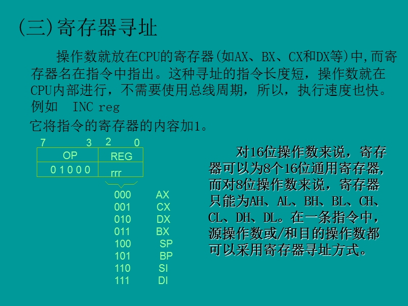 第二章 指令系统及汇编语言程序设计.ppt_第3页