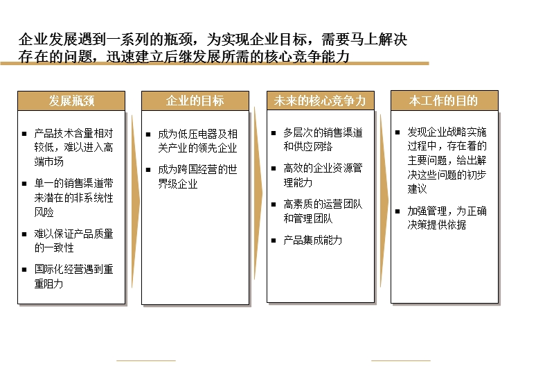 电器行业战略诊断咨询方案38页.ppt_第3页