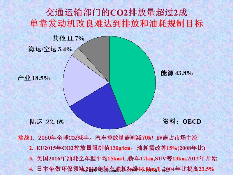 新能源汽车战略定位于产品架构理论的构建 南开大学商学院讲座 .ppt_第2页