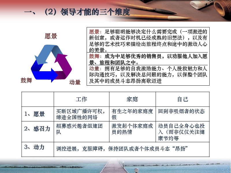 【工作总结】麦肯锡管理必读第二部分.ppt_第3页