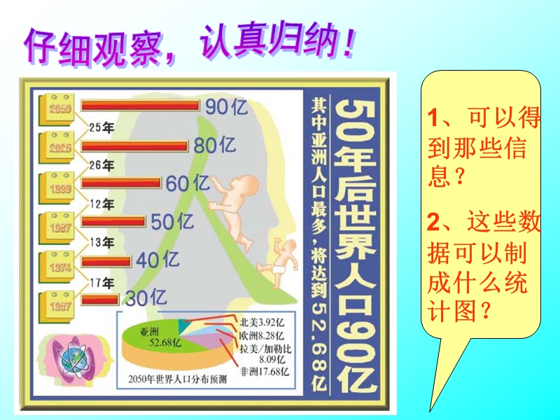 【初一数学】统计图的选择.ppt_第3页