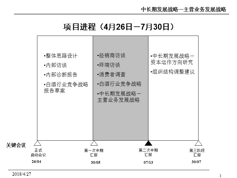 企业中长期与主营业务发展战略报告.ppt_第3页