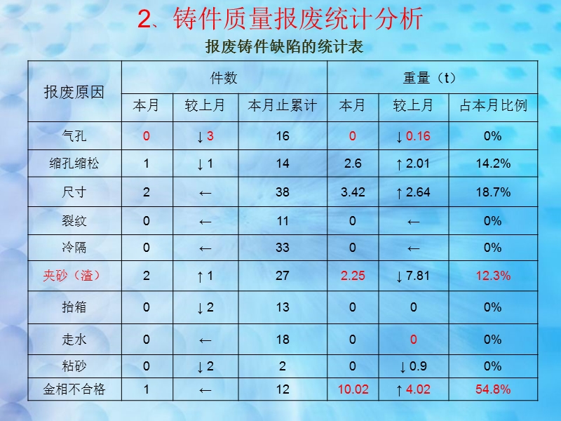 【工作总结】质量例会ppt.ppt_第3页