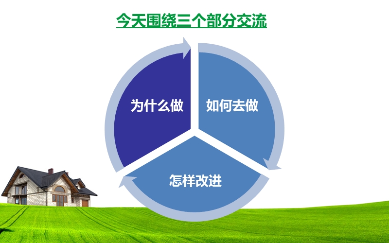 如何高效管理电脑文件.ppt_第2页