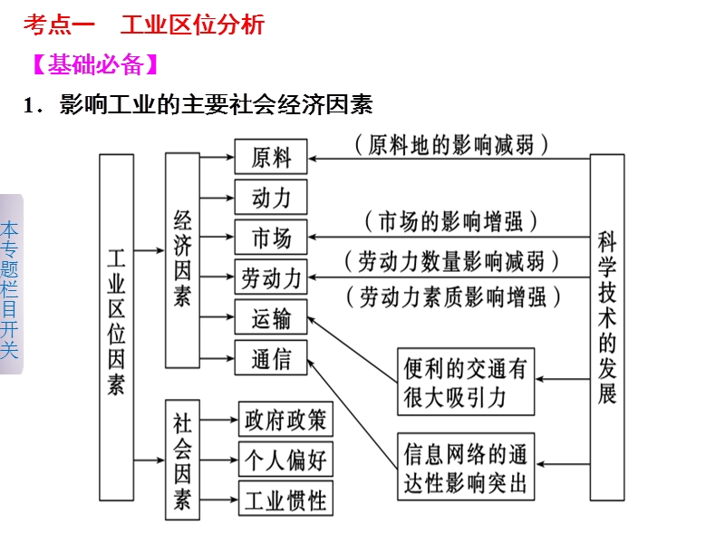 工业地域的形成和发展高考真题汇编.ppt_第2页