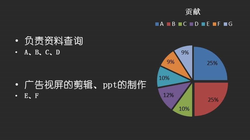 广告中男人、女人的刻板印象.pptx_第2页