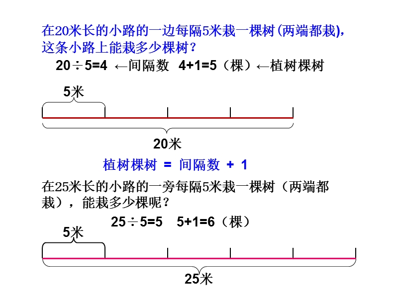 植树问题课件.ppt_第2页