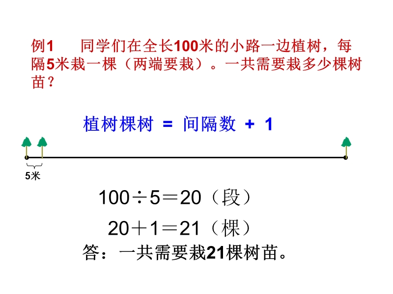 植树问题课件.ppt_第3页