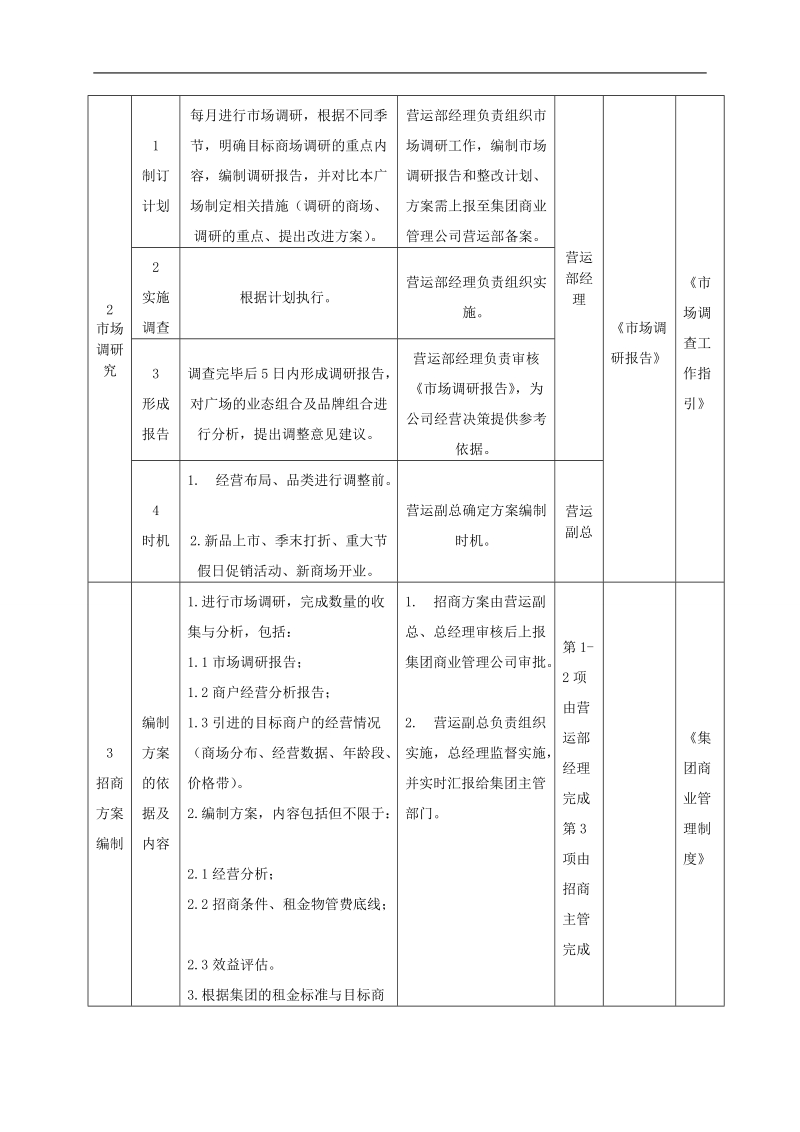 购物中心、商场招商管理工作指引 .doc_第2页