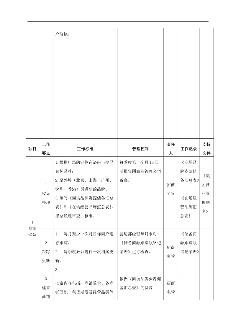 购物中心、商场招商管理工作指引 .doc_第3页