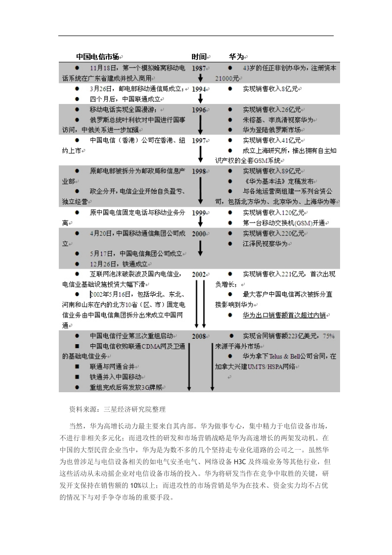 华为如何应对寡头时代.doc_第3页