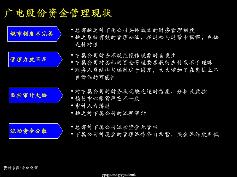 改善资金管理举措建议.ppt_第2页