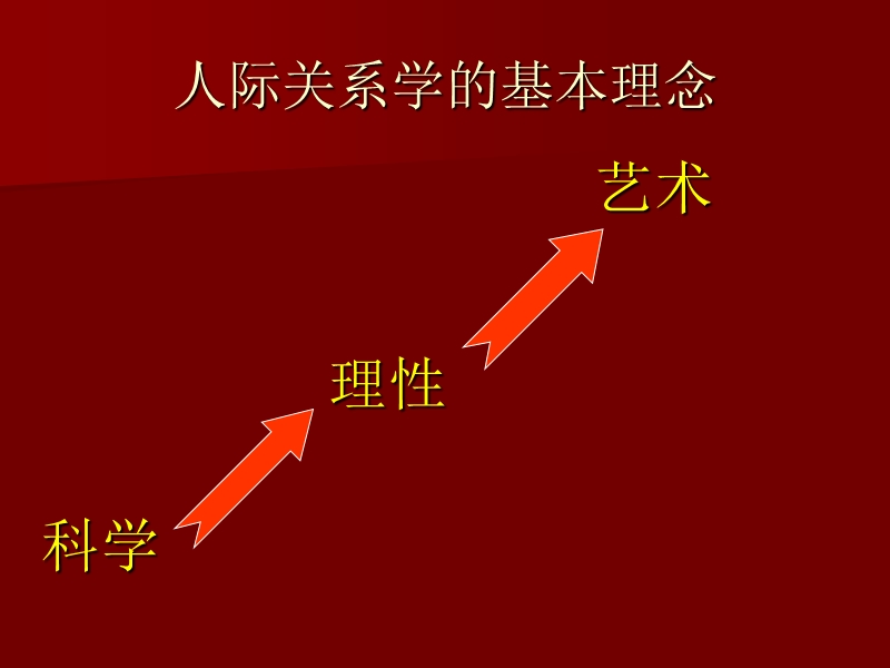 大学生社交.ppt_第2页