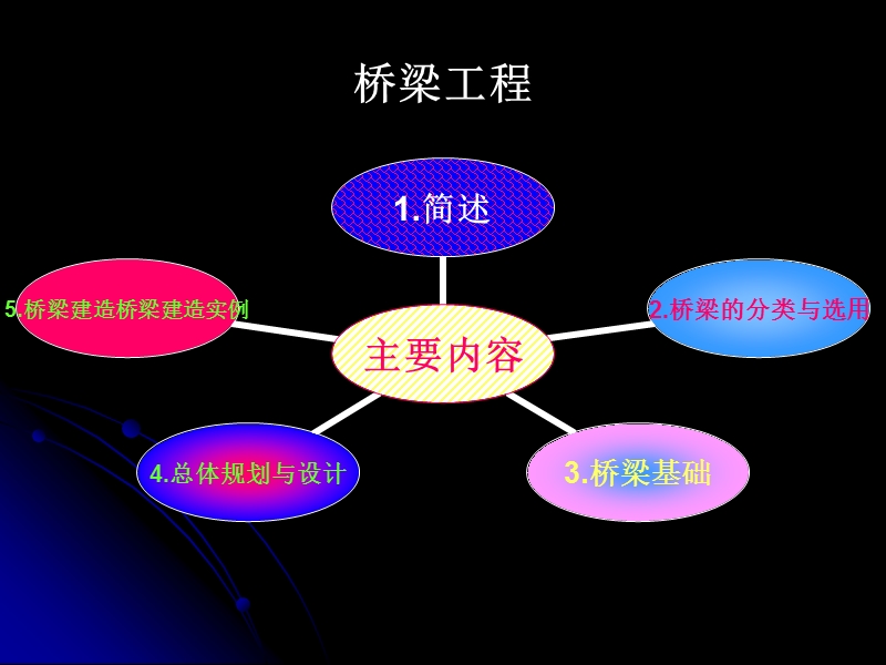 【精品课件】桥梁工程.ppt_第1页