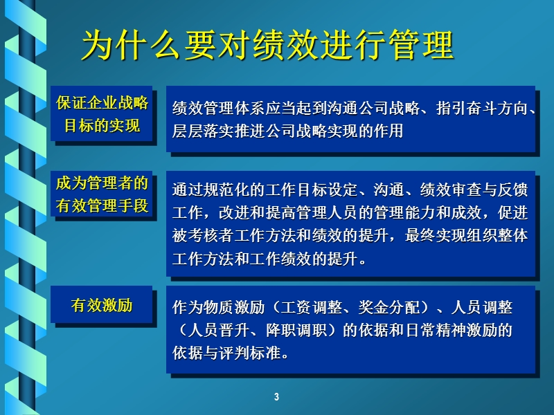 经营导向的绩效管理.ppt_第3页