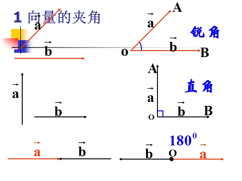 第五课两个向量的数量积.ppt_第2页