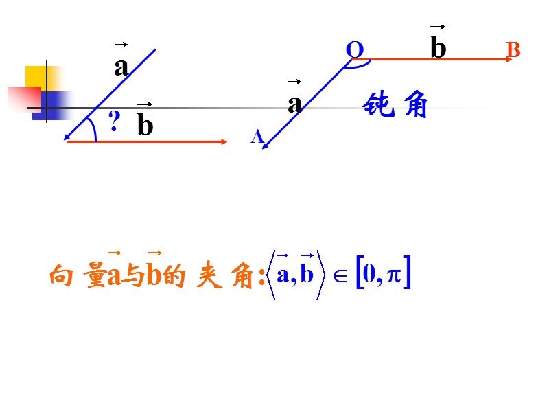 第五课两个向量的数量积.ppt_第3页