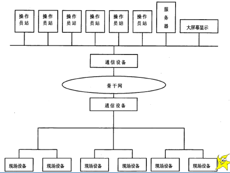 地铁综合监控系统1.ppt_第3页