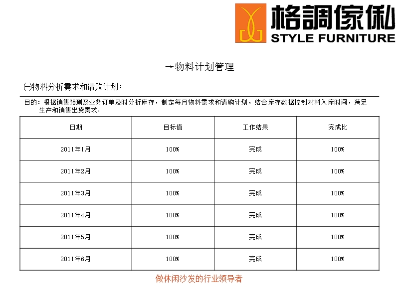 【工作总结】物控部半年总结、计划2011.ppt_第2页