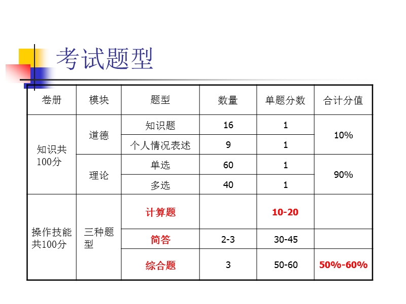 二级人力资源管理师串讲.ppt_第2页