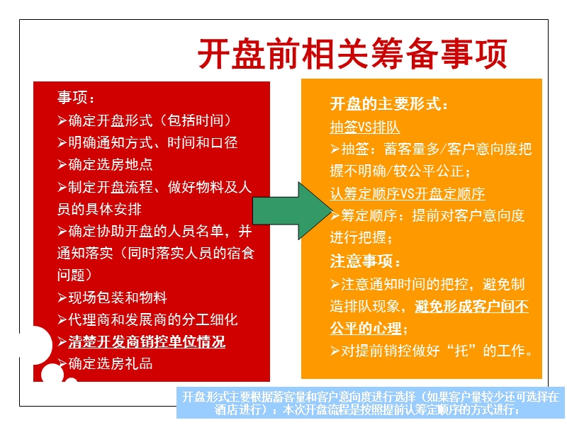 某房地产公司集团开盘流程分享.ppt_第3页