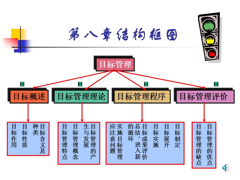 目标管理.ppt_第3页