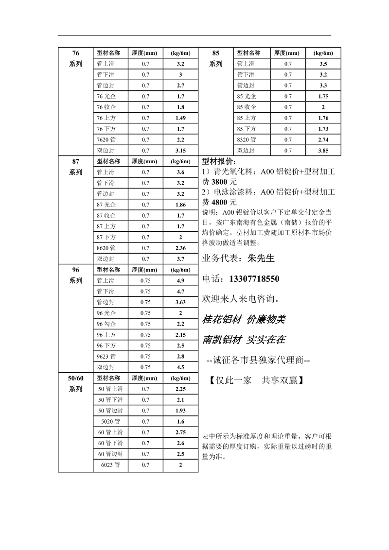 畅享支重表.doc_第1页