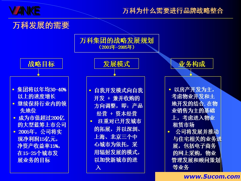 某地产公司实施品牌战略整合的构想.ppt_第3页