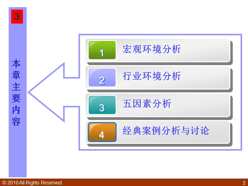 宏观与行业环境分析.pptx_第2页