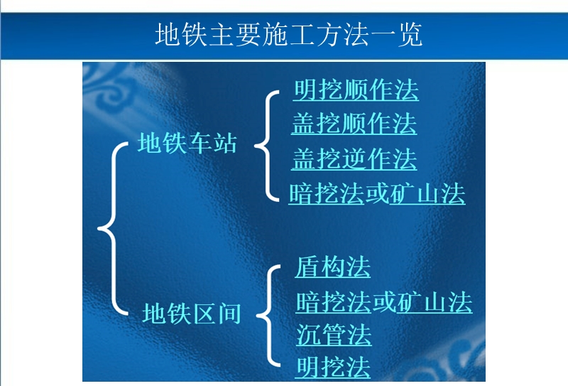 地铁工程施工技术流程与工艺.pptx_第2页