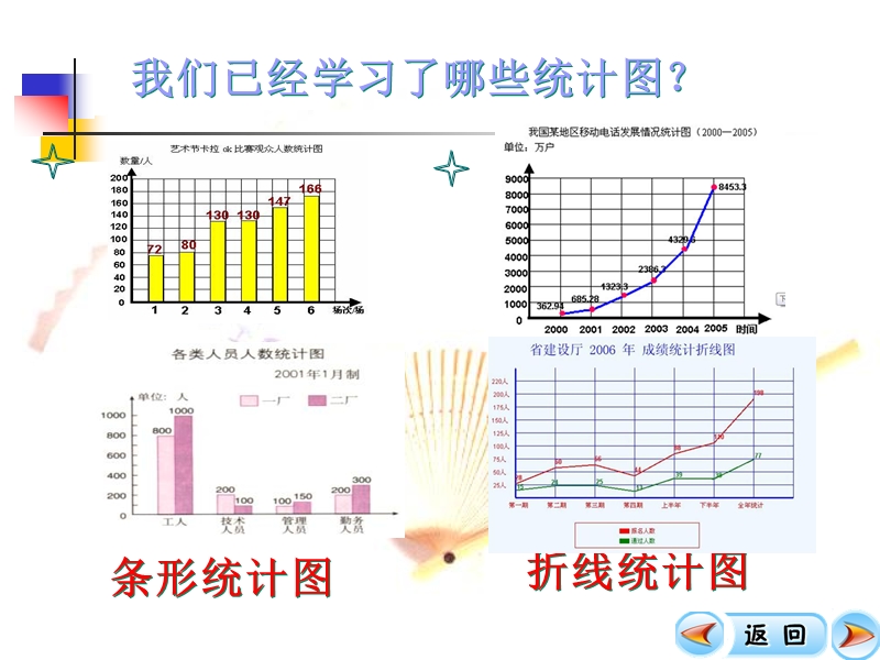 扇形统计图课件.ppt_第2页