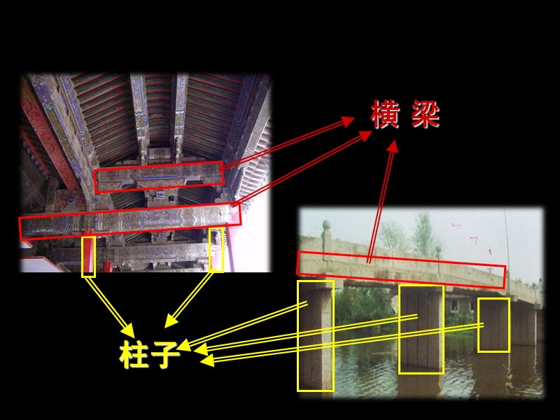 抵抗弯曲的材料ppt.ppt_第2页