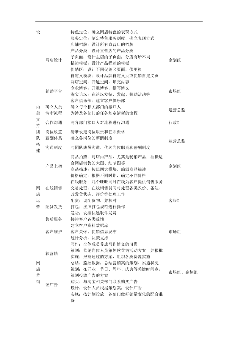 网店管理制度范例 .doc_第3页